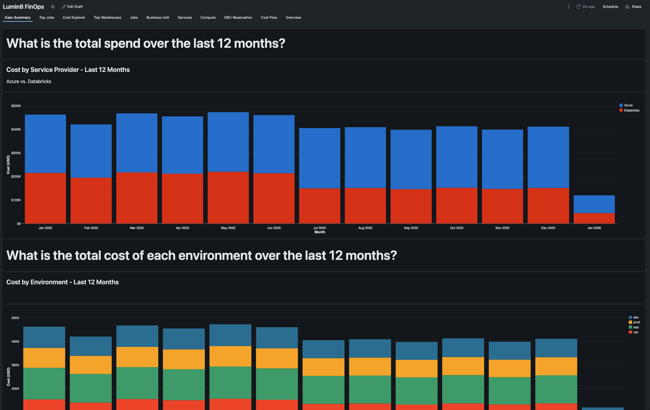 Description of image 2