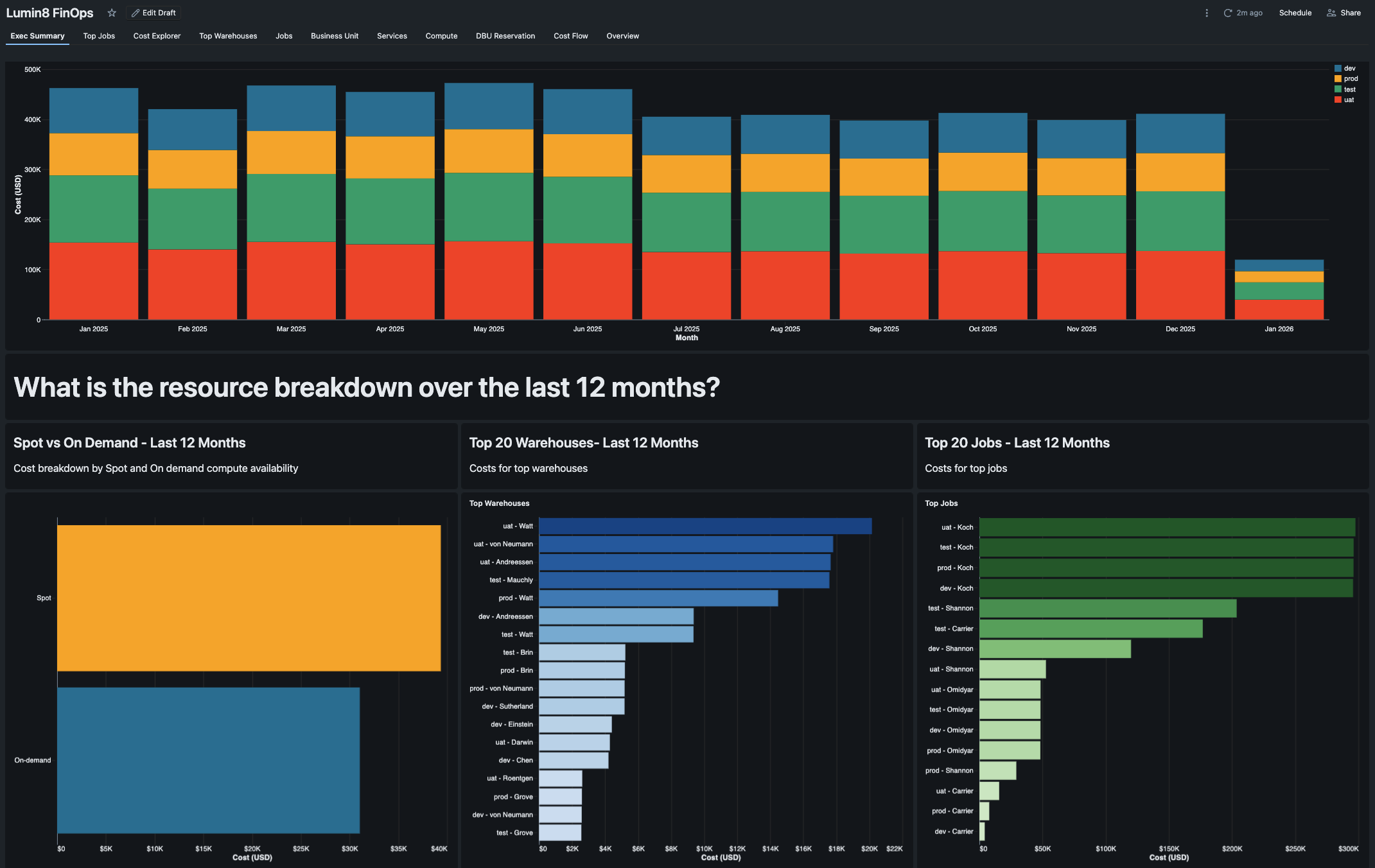 Description of image 4