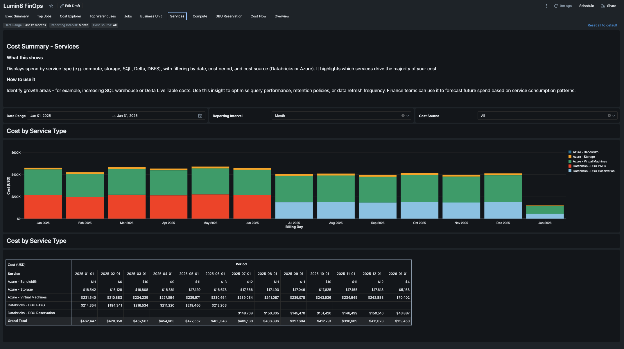 Description of image 6