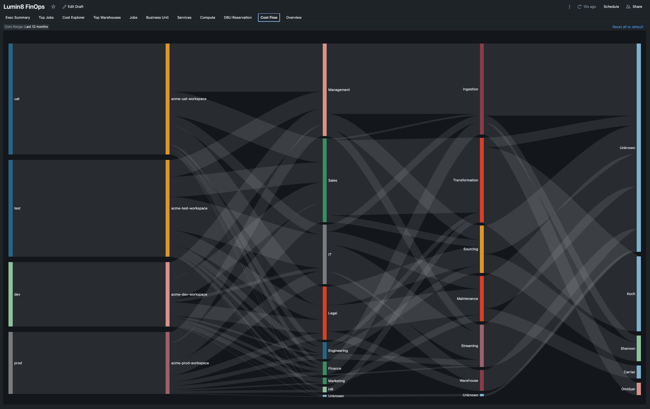 Description of image 3